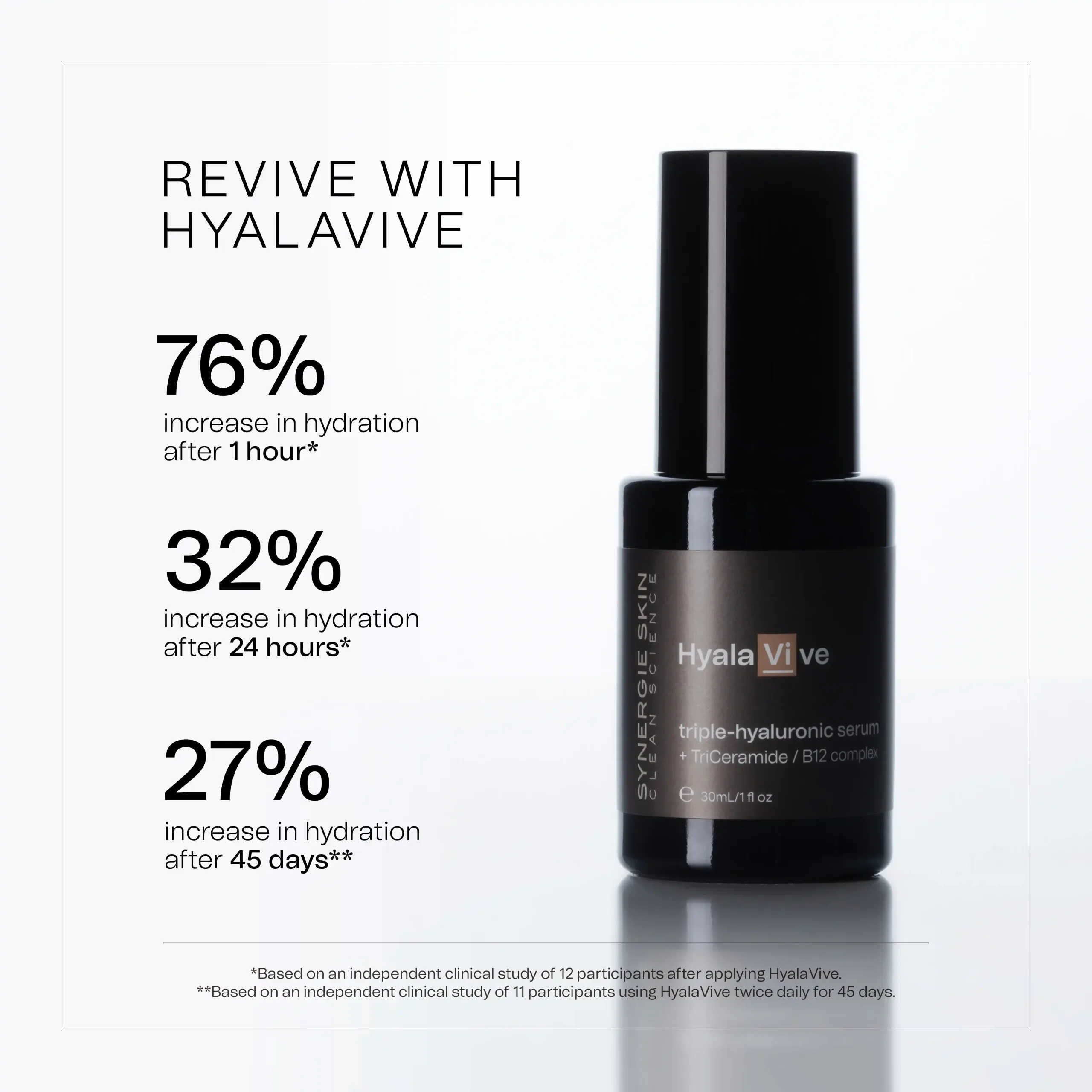 MetaAds_HyalaViveclinicaldataproduct_1080x1080_65dc8044-1dcd-45fb-a47e-ab201bdc651c